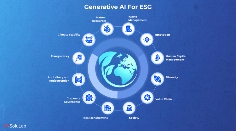 ESG AI Tools Every Startup Should Know About