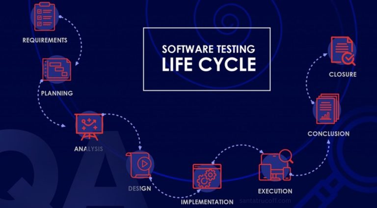 Fundamentos de Pruebas de Software: Guía Completa
