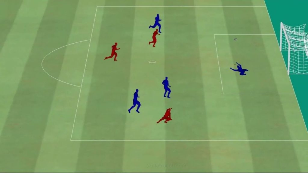 EA SPORTS FC™ Mobile Guía de PlayStyles EA SPORTS FC™ Mobile Guía de PlayStyles